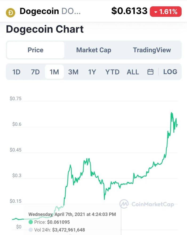 狗幣最新價格行情,狗幣最新價格行情分析