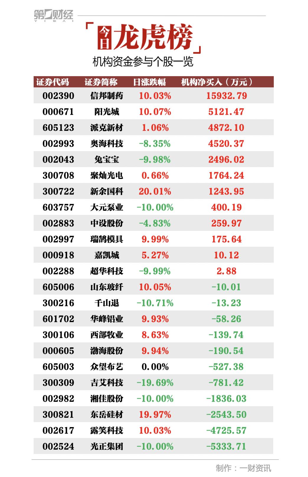 信邦制藥最新消息,信邦制藥最新消息全面解析