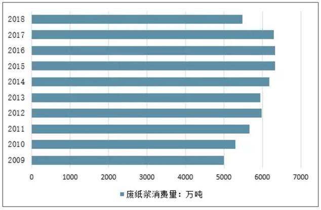 今日廢紙價格最新行情,今日廢紙價格最新行情分析