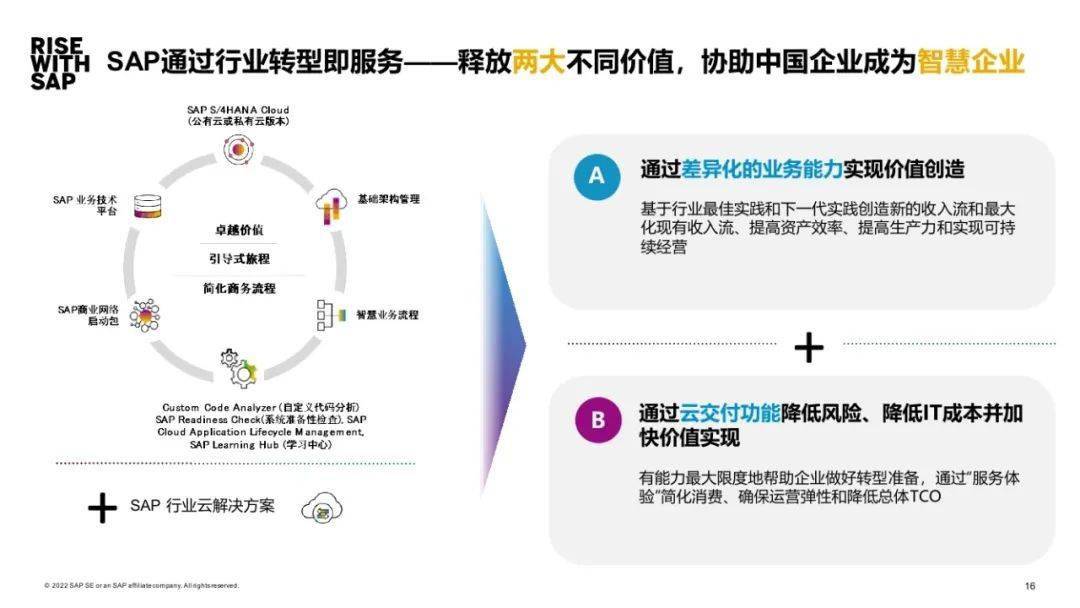 sap最新版本,SAP最新版本，引領(lǐng)企業(yè)數(shù)字化轉(zhuǎn)型的新引擎