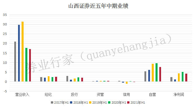 山西證券最新消息,山西證券最新消息全面解讀