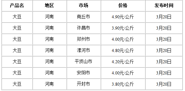 河南大豆價(jià)格最新行情,河南大豆價(jià)格最新行情分析