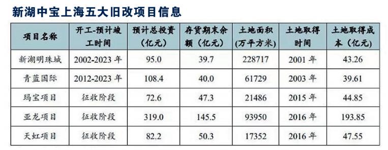 松江區(qū)石湖蕩鎮(zhèn) 第604頁