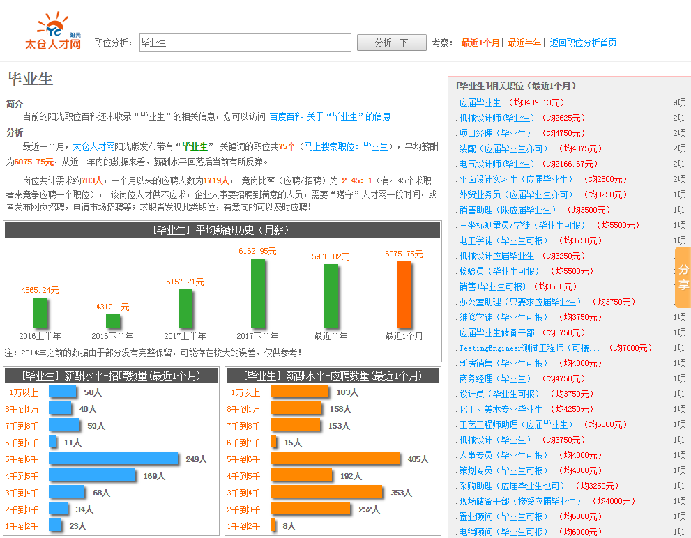 太倉(cāng)人才網(wǎng)最新招聘,太倉(cāng)人才網(wǎng)最新招聘動(dòng)態(tài)深度解析