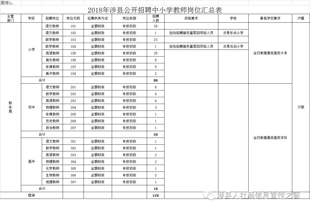 涉縣招工信息最新招聘,涉縣招工信息最新招聘動(dòng)態(tài)