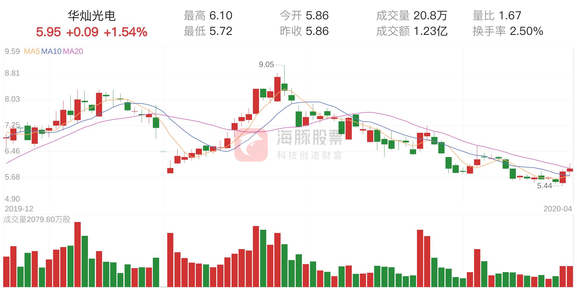 華燦光電最新消息,華燦光電最新消息全面解析