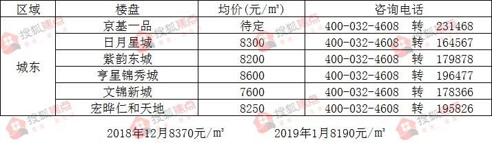 閻良房?jī)r(jià)最新信息,閻良房?jī)r(jià)最新信息，趨勢(shì)、影響因素及未來展望