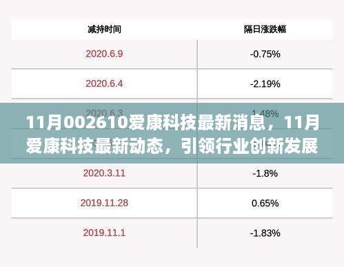 愛康科技最新公告,愛康科技最新公告，引領(lǐng)行業(yè)變革，共創(chuàng)美好未來