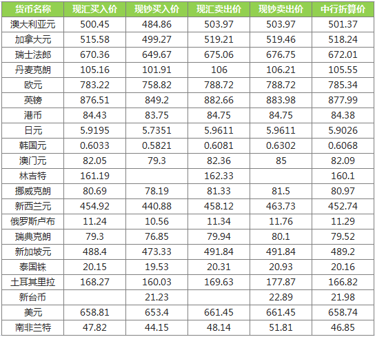 中行最新外匯牌價(jià),中行最新外匯牌價(jià)，深度解讀與預(yù)測(cè)分析