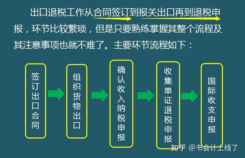 最新出口退稅流程,最新出口退稅流程詳解