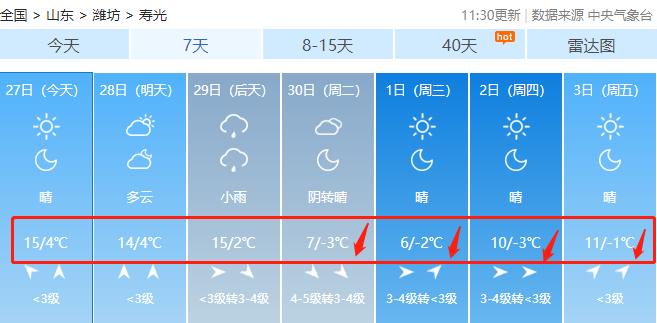 壽光最新天氣,壽光最新天氣預(yù)報(bào)及生活指南