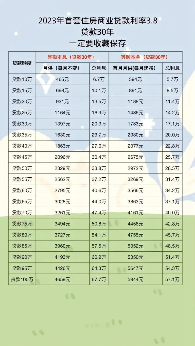 成都最新貸款利率,成都最新貸款利率，深度解讀與影響分析