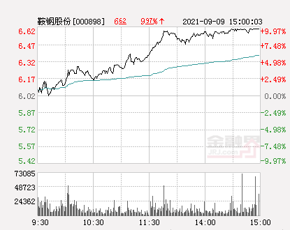 鞍鋼股份最新消息,鞍鋼股份最新消息綜述