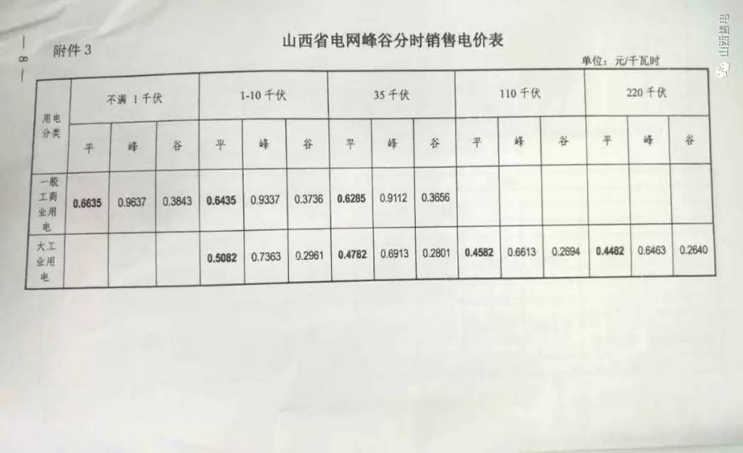 山西省最新電價(jià),山西省最新電價(jià)政策及其影響分析