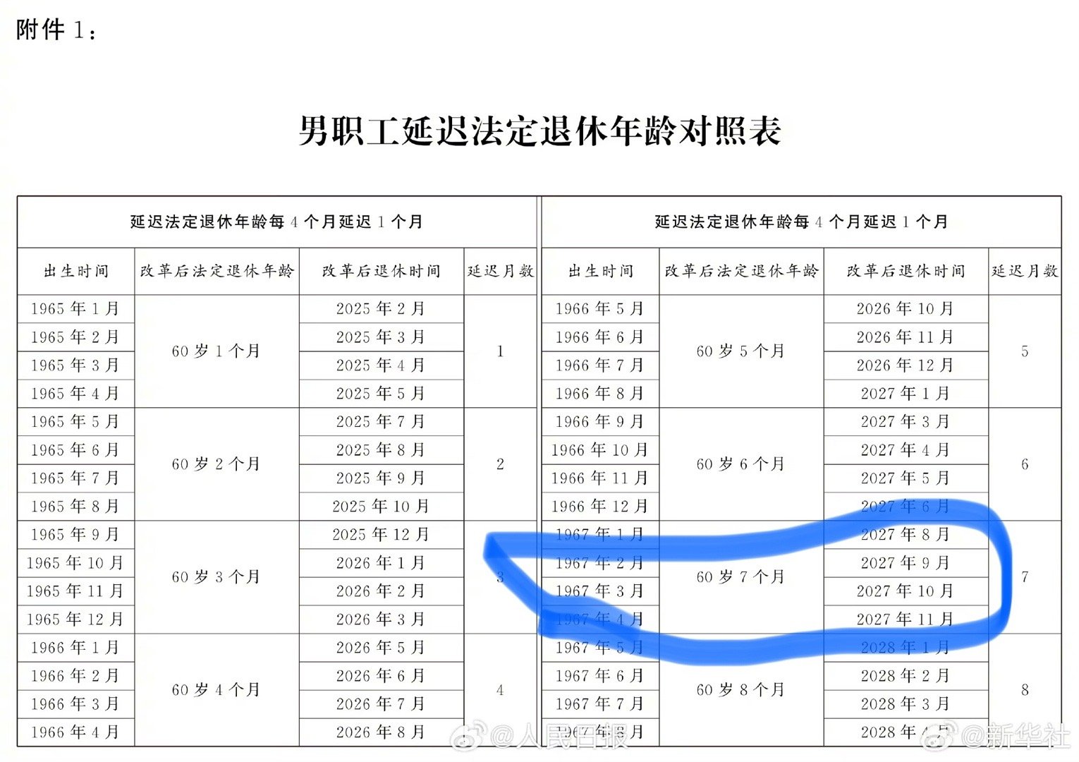 中人退休工資最新消息,中人退休工資最新消息，政策調(diào)整與未來展望