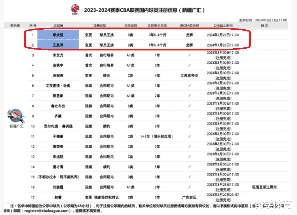 cba擴(kuò)軍最新消息,CBA擴(kuò)軍最新消息，籃球版圖的新篇章正在翻開