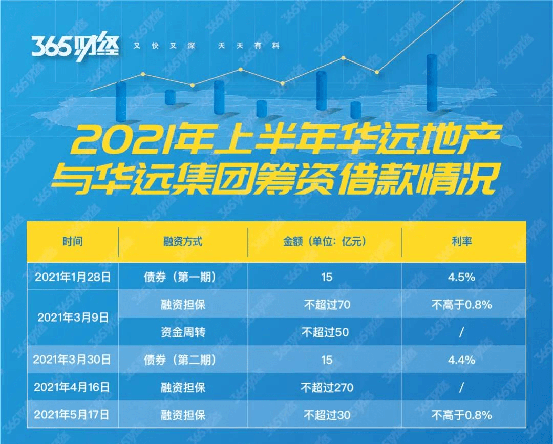 華遠地產最新消息,華遠地產最新消息綜述