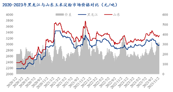 濰坊玉米價(jià)格最新行情,濰坊玉米價(jià)格最新行情分析