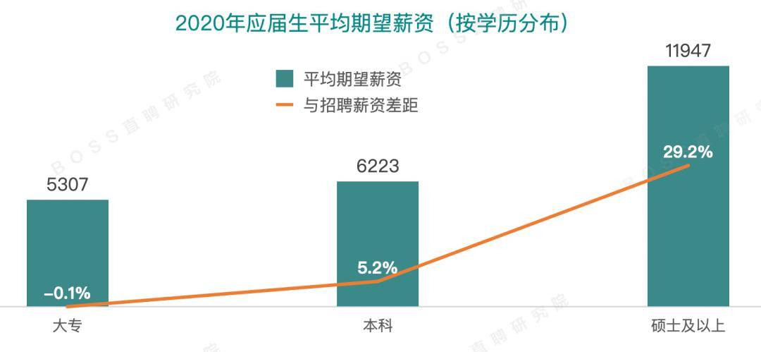 應(yīng)屆畢業(yè)生最新招聘,最新應(yīng)屆畢業(yè)生招聘趨勢(shì)分析