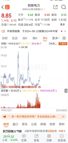 皖能電力最新消息,皖能電力最新消息全面解讀