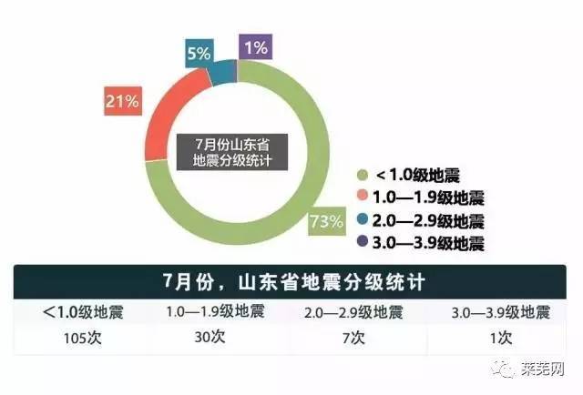 萊蕪地震最新消息,萊蕪地震最新消息，全面更新與深度解析