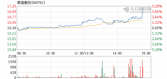 奇信股份最新消息,奇信股份最新消息綜述