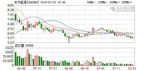 東方能源最新消息,東方能源最新消息綜述