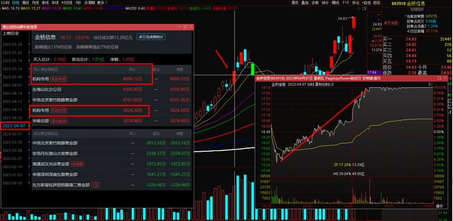 金橋信息最新消息,金橋信息最新消息深度解析