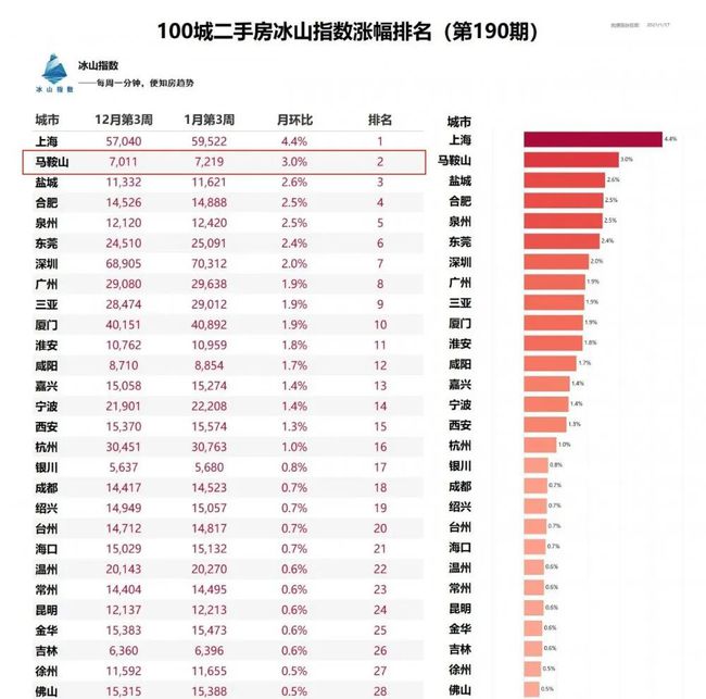 馬鞍山最新房?jī)r(jià)表,馬鞍山最新房?jī)r(jià)表，探索馬鞍山房地產(chǎn)市場(chǎng)的新動(dòng)態(tài)