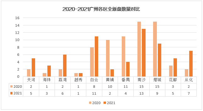 增城樓市最新消息,增城樓市最新消息，市場走勢、政策影響及未來展望