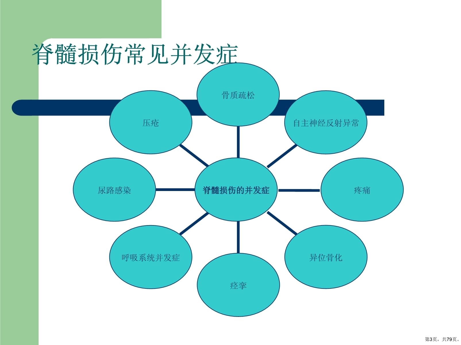 脊髓損傷最新進(jìn)展,脊髓損傷最新進(jìn)展研究及治療策略探討