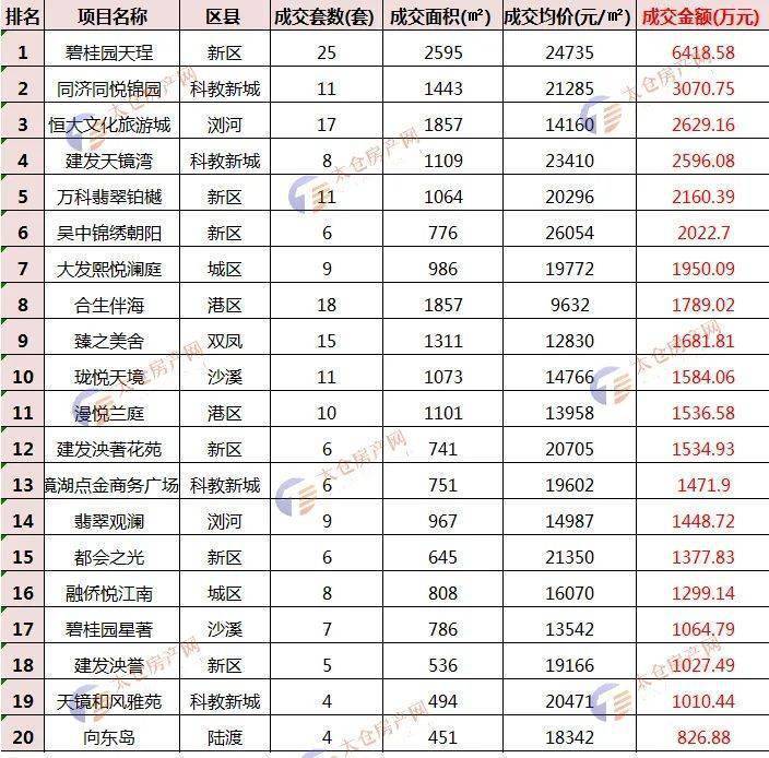 太倉(cāng)樓盤最新價(jià)格表,太倉(cāng)樓盤最新價(jià)格表及其市場(chǎng)趨勢(shì)分析