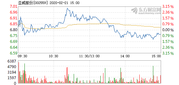 亞威股份最新消息,亞威股份最新消息全面解析