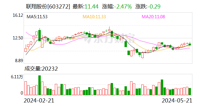 京威股份最新消息,京威股份最新消息全面解讀