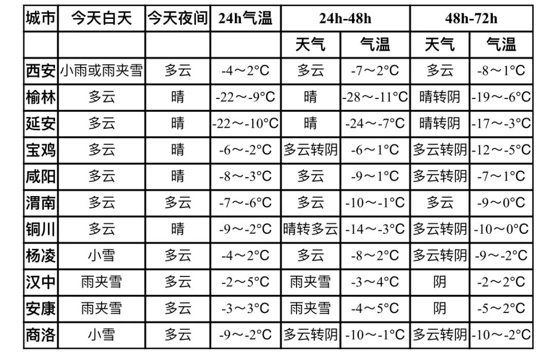 富平最新天氣預(yù)報(bào),富平最新天氣預(yù)報(bào)及氣象分析