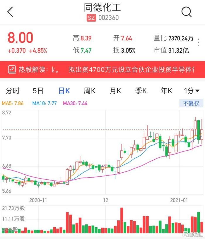 同德化工最新消息,同德化工最新消息全面解析