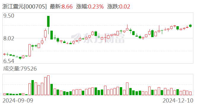 浙江震元最新消息,浙江震元最新消息全面解析