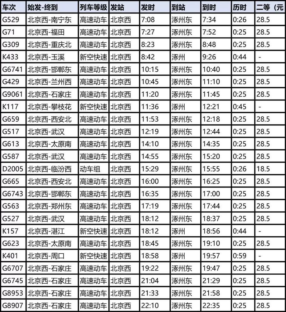 2024年12月10日 第25頁