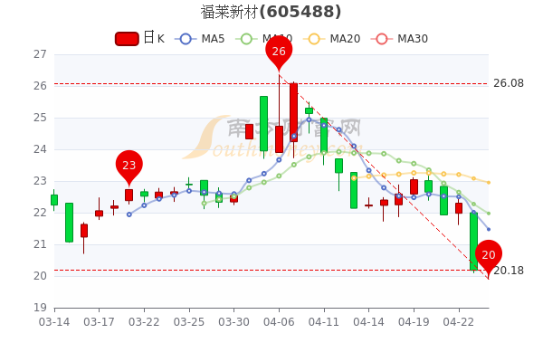 通用股份最新消息,通用股份最新消息全面解讀