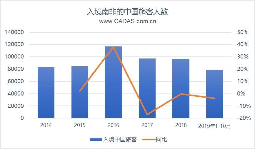 南非簽證最新政策,南非簽證最新政策詳解