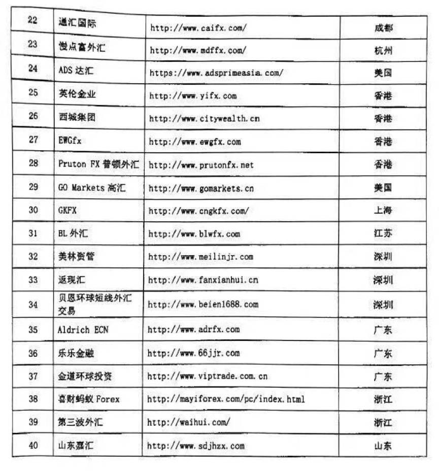 高低起伏 第14頁