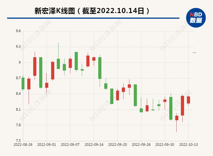 信息咨詢服務(wù) 第588頁