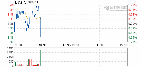 北玻股份最新消息,北玻股份最新消息全面解析