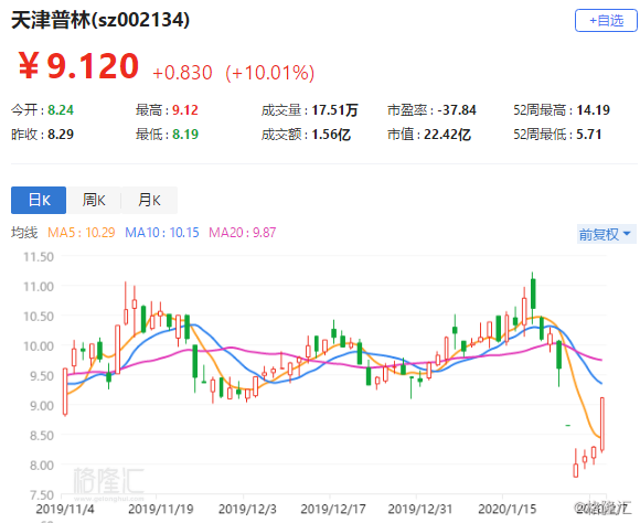 天津普林最新消息,天津普林最新消息全面解讀