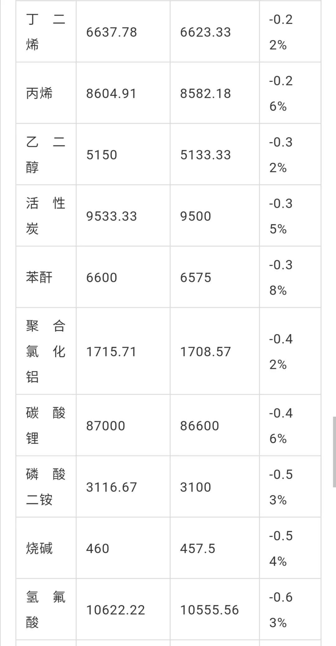 丙烷價(jià)格最新價(jià)格查詢,丙烷價(jià)格最新動(dòng)態(tài)，全面解析與查詢指南