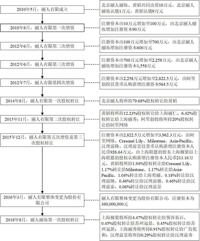 麗人麗妝最新消息,麗人麗妝最新消息，引領(lǐng)時(shí)尚潮流的新動態(tài)