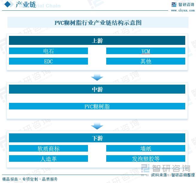 pvc糊樹脂最新價(jià)格,PVC糊樹脂最新價(jià)格動態(tài)及市場分析