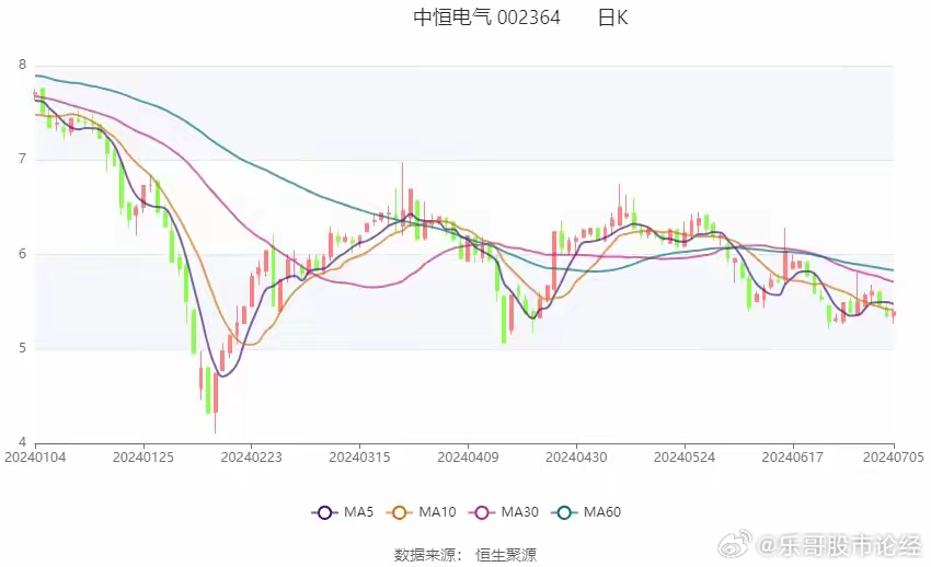 中恒電氣最新消息,中恒電氣最新消息綜述