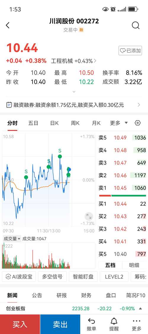 川潤股份最新消息,川潤股份最新消息全面解讀