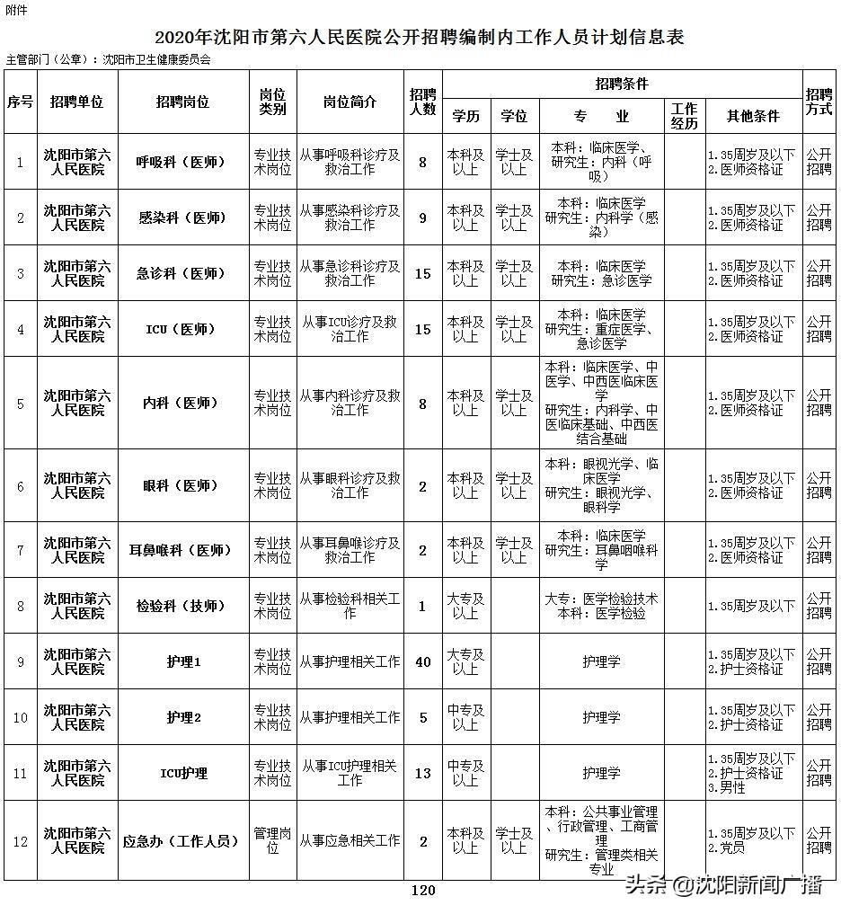 技術(shù)咨詢 第600頁